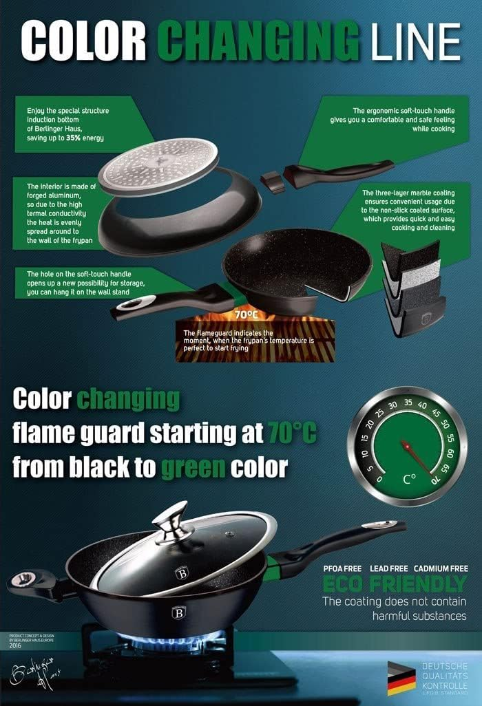 Frying Pan Set, 3 Pieces | Berlinger Haus BH1293